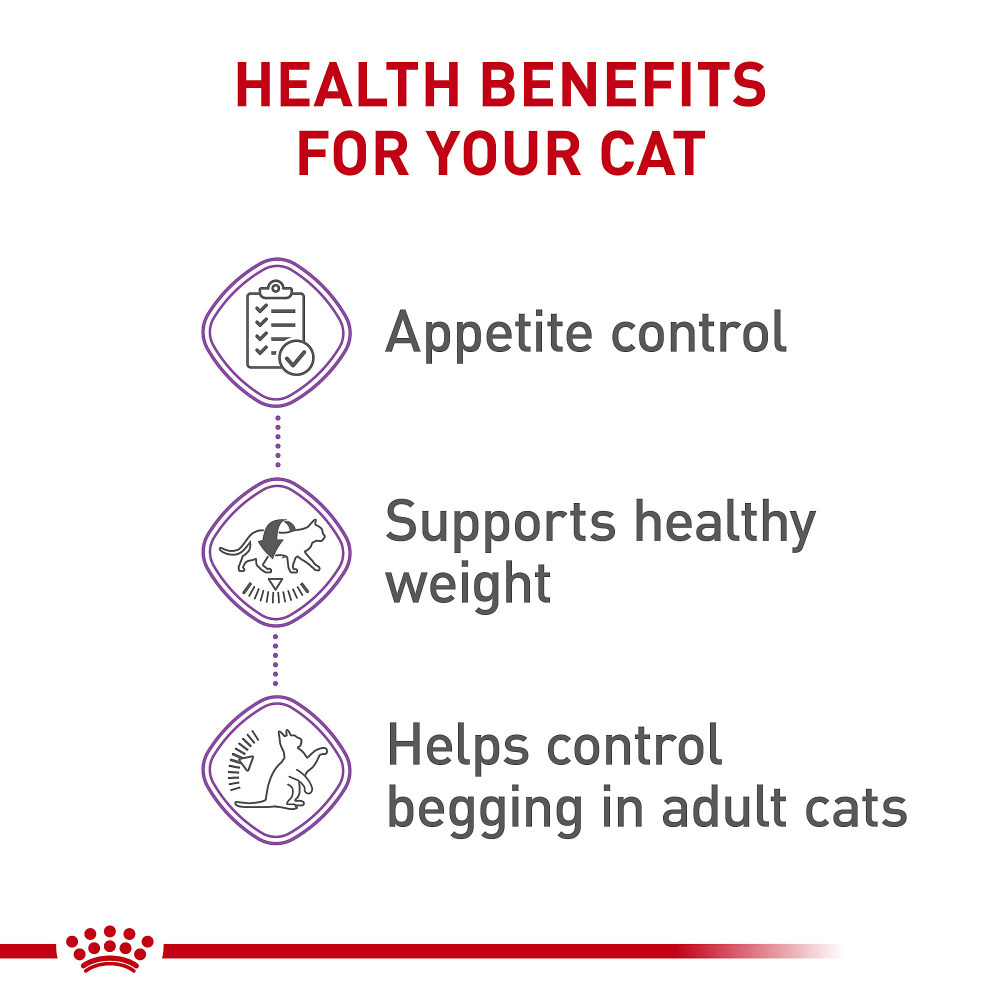 Royal Canin Feline Health Nutrition Appetite Control Dry Cat Food